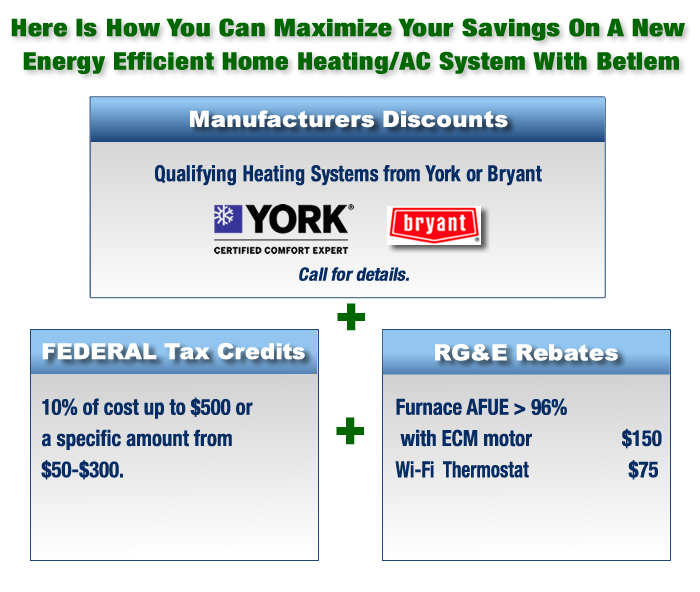 Tax Credit For New Air Conditioning Rebates